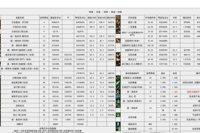 剑魂七段斩速度提升方法？如何调整以提高速度？
