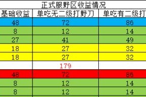 王者荣耀收益到账时间是多久？如何查询？
