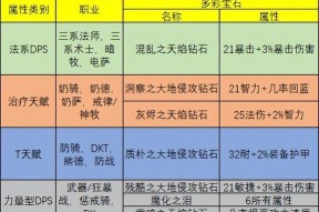 魔兽世界宝石拆卸方法及注意事项？