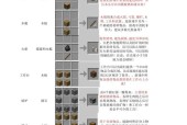 我的世界骨粉制作方法是什么？需要哪些材料？