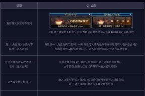 地下城攻坚券无法使用时怎么办？