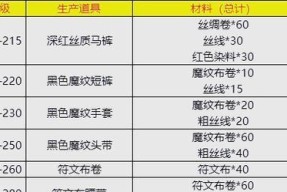 魔兽世界暗纹布制作方法是什么？需要哪些材料？