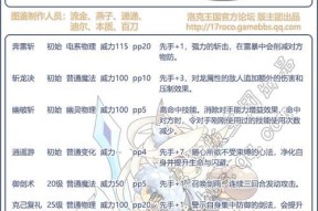洛克王国技能左右位置怎么设置？如何优化技能布局？