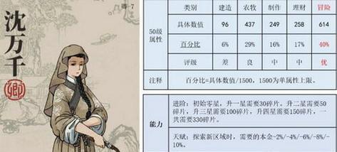 江南百景图苏小妹珍宝搭配攻略（游戏中如何搭配苏小妹的珍宝）  第1张