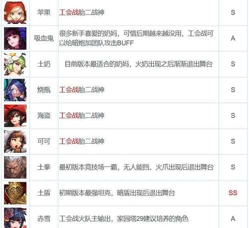 《坎公骑冠剑暗炮——游戏中的必备神器》（暗炮强度分析与使用技巧）  第1张