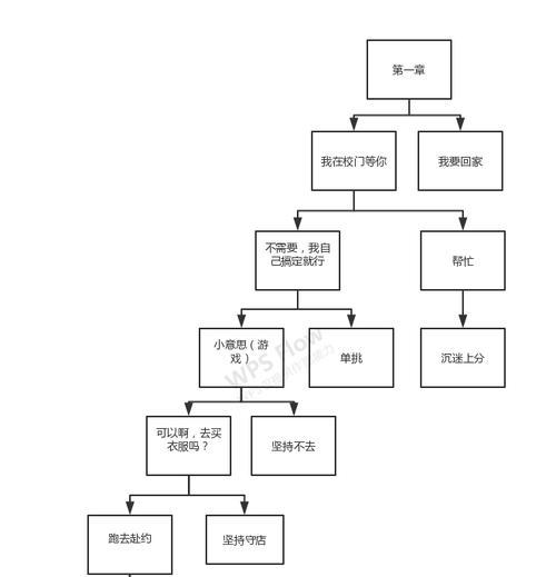 《老爹大排档》入门玩法教程（打造最具特色的餐厅）  第1张