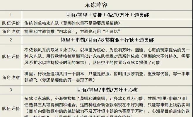 龙珠觉醒阵容搭配推荐（打造强力阵容）  第3张