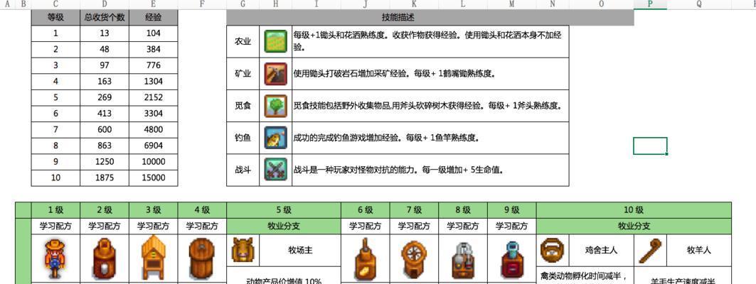 《命运歌姬姻缘树攻略》（用心培养属于你的姻缘）  第1张