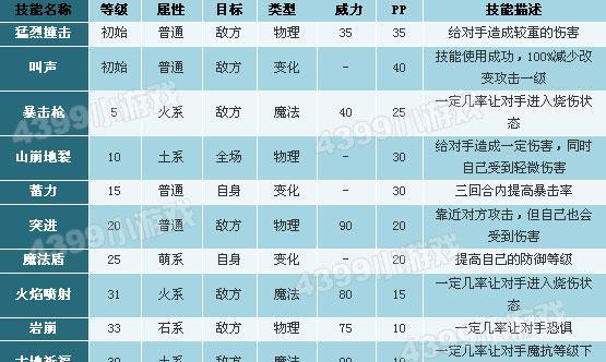 《火王》手游仙翼全解析（属性好颜值高）  第2张