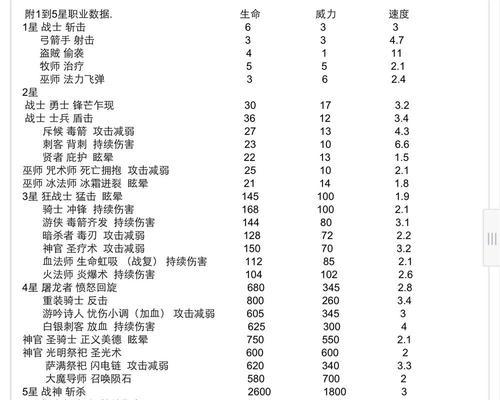 详解最优战士转职路线，让你一次完成任务（详解最优战士转职路线）  第1张