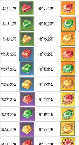 航海王燃烧意志龙人凯多升星碎片消耗一览（消耗碎片方式）  第1张