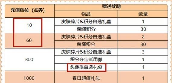 《和平精英灵符少年军需价格一览》（精准了解游戏装备价格）  第2张