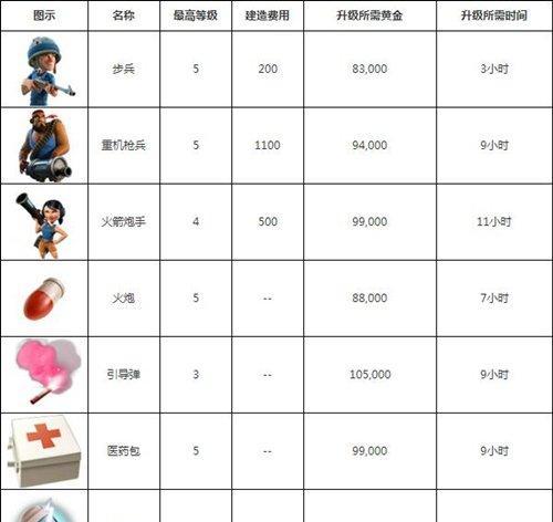 《和平精英萌物驾到军需价格一览》（全面了解萌物驾到中各种军需的价格及获得方式）  第2张