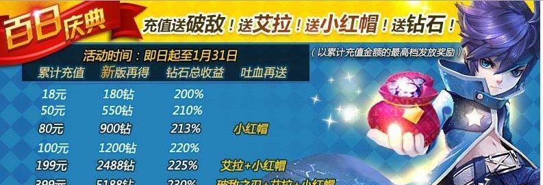 《天天风之旅》积分商城全新升级，引领游戏新潮流（游戏迎来重大更新）  第1张