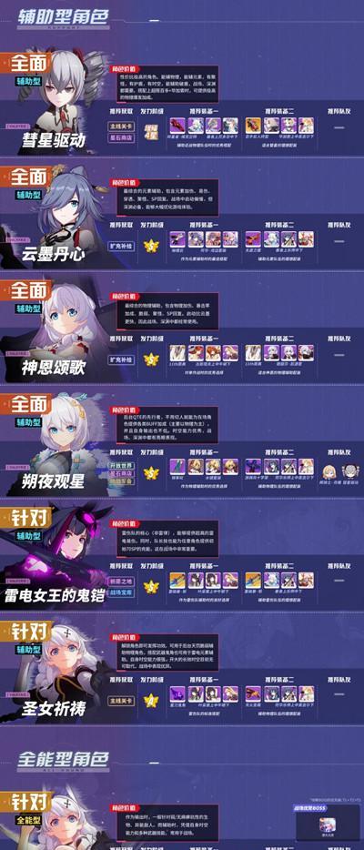 《派对之星》强度排行，哪些角色值得练（打造最强舞者阵容）  第1张