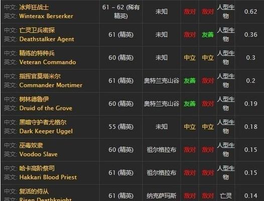 魔兽3秘籍作用全面解析（魔兽3游戏中常用的秘籍及其作用一览）  第1张
