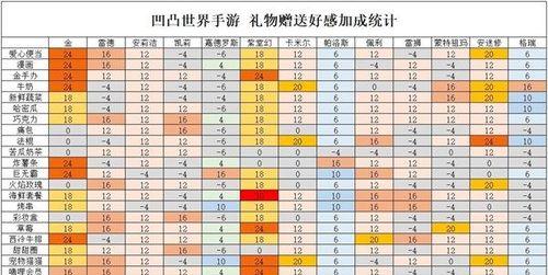 《以僵尸围城》成就攻略（全面解析游戏中的成就获取技巧）  第1张