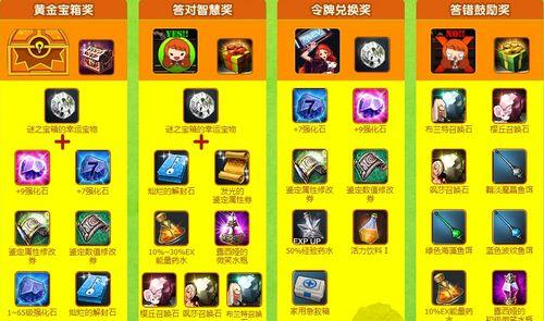 《疾风之刃》钓鱼任务攻略（如何成功完成疾风之刃的钓鱼任务）  第1张