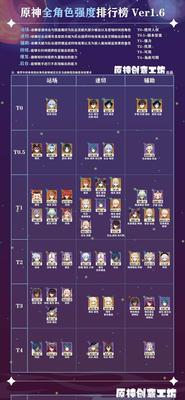 《原神》32版本持续周期介绍（探索世界、解锁剧情、体验新玩法）  第1张
