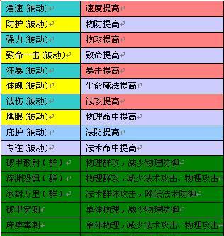 门派宠物装备获取攻略（打造最强宠物赢得战斗胜利）  第3张