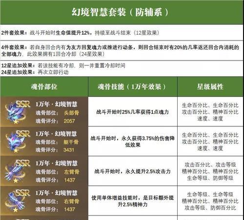 《斗罗大陆魂师对决通行证80级升级攻略》（斗罗大陆游戏攻略大全）  第1张