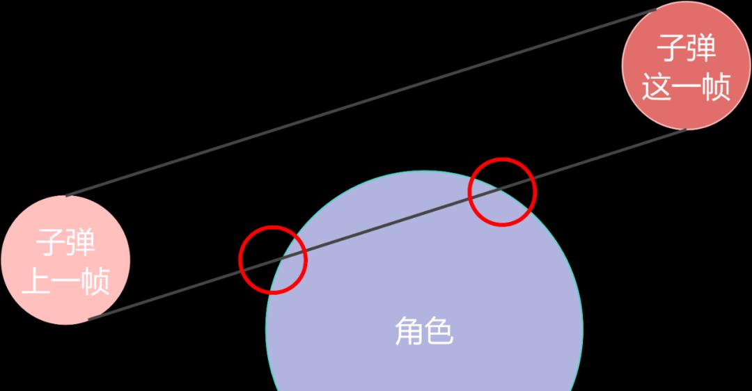 Brotato工程学的作用是什么？工程学在Brotato中扮演什么角色？  第3张