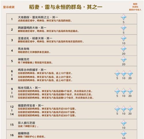 ELEX2最新成就如何解锁？达成条件是什么？  第3张