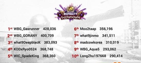 H1Z1武器伤害详解？如何根据伤害选择合适的武器？  第2张