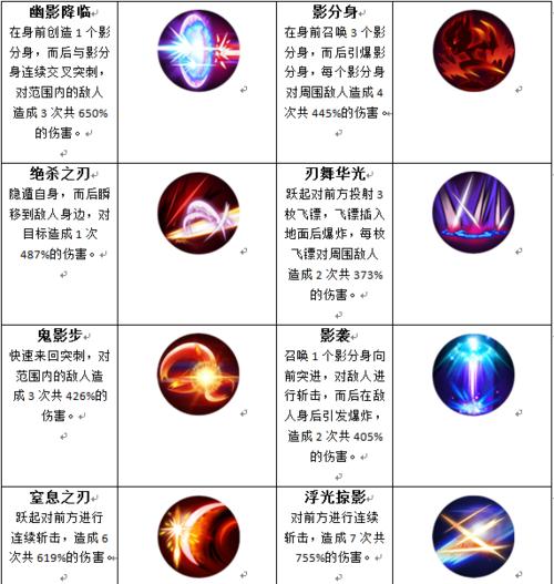暗影觉醒法师伊维亚技能详解？效果如何影响战斗？  第2张
