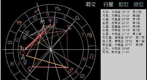 乱斗西游2星盘系统玩法介绍？如何快速掌握星盘系统？  第1张