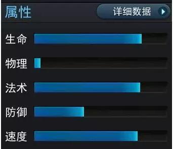 乱斗西游九头虫天赋加点攻略？如何最大化九头虫的战斗潜力？  第3张