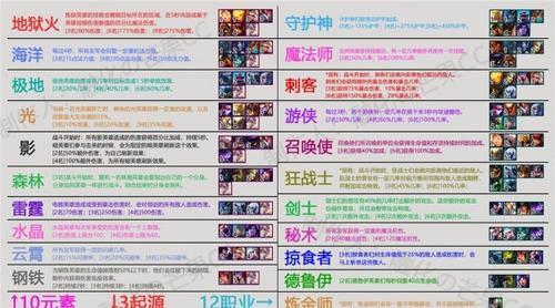 掠食prey变形技能树一览？如何掌握掠食变形技能？  第1张
