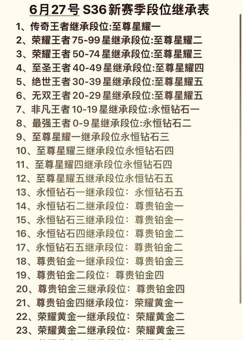 王者荣耀楼层是如何排列的？  第3张