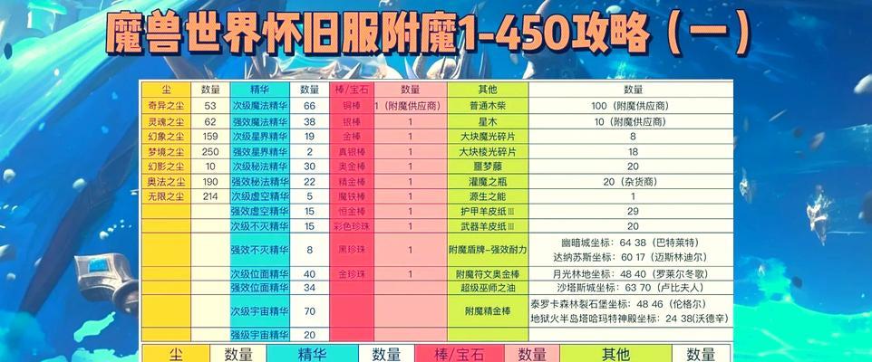 魔兽世界术士仪式材料怎么完成？需要哪些材料？  第3张