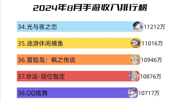 2024年十大手游排行是哪些？  第2张