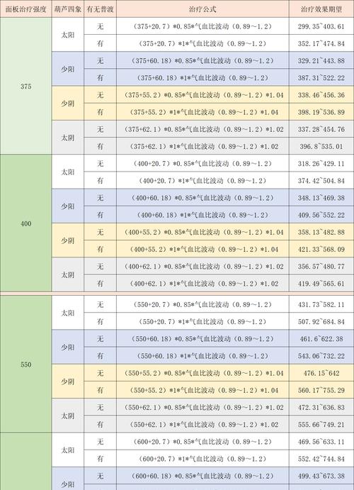 梦幻西游换门派需要多少钱？有哪些注意事项？  第3张