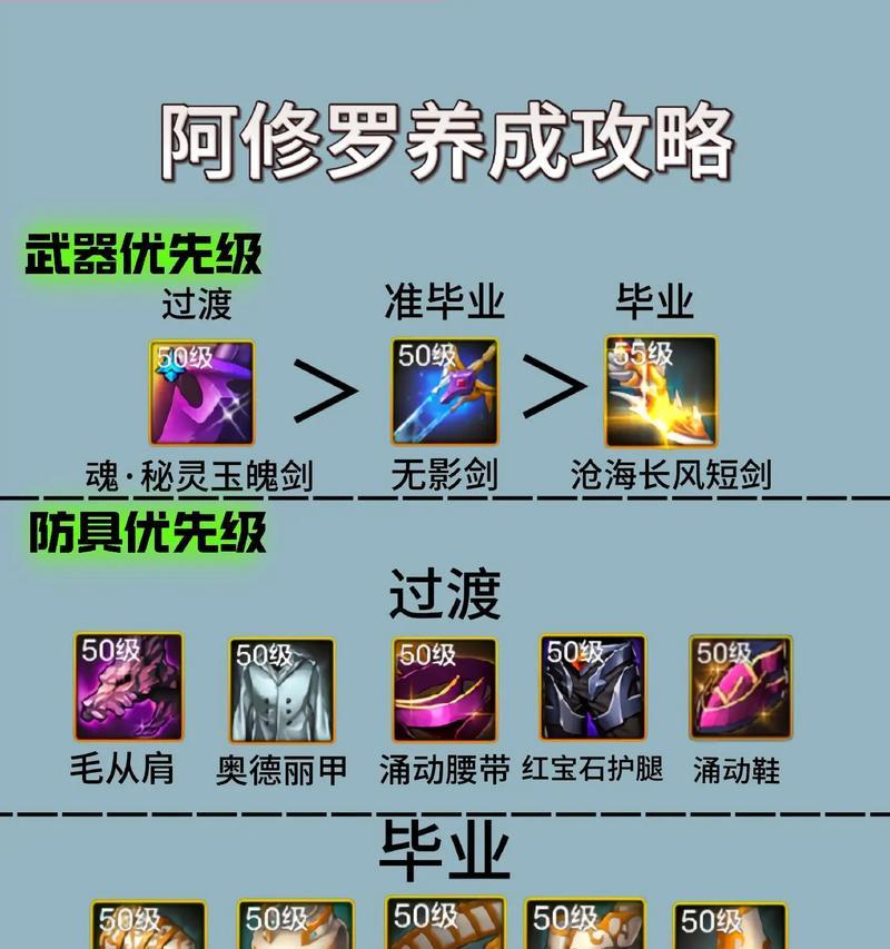 dnf手游中阿修罗与剑魂哪个更厉害？  第2张