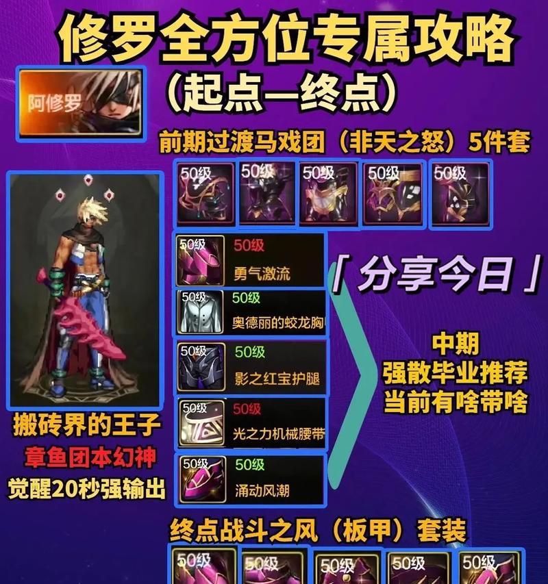dnf手游中阿修罗与剑魂哪个更厉害？  第1张