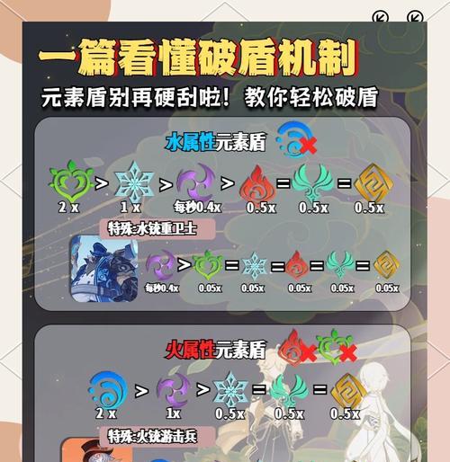 盾牌在王者荣耀中如何获得？  第3张