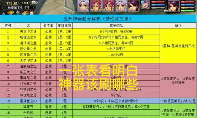 梦幻西游背包物品丢弃方法是什么？  第1张