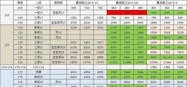 梦幻西游神威一组号多少钱？购买一组号需要考虑哪些因素？  第3张