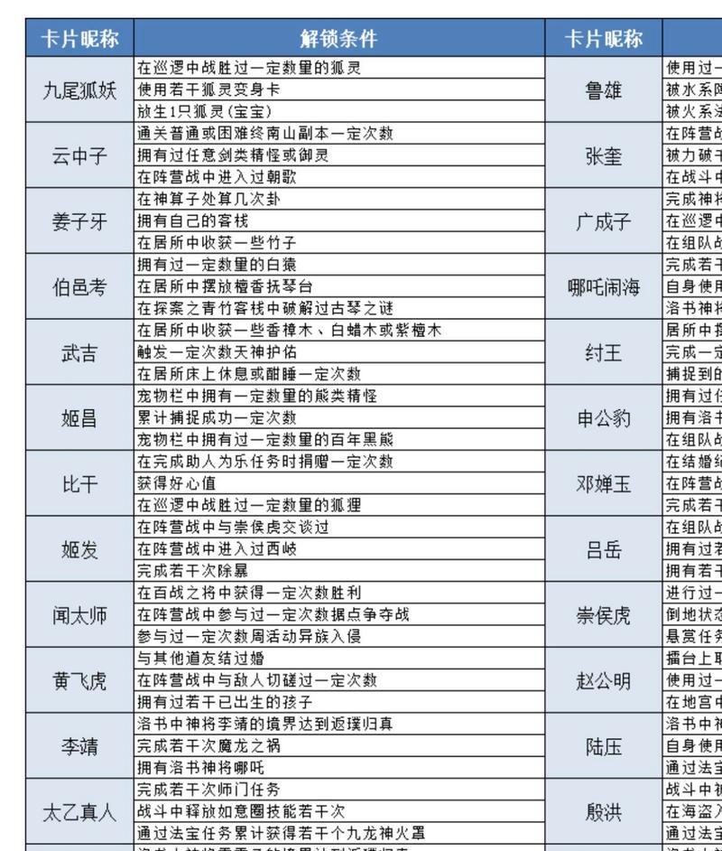问道手游中如何查看个人荣誉？荣誉有什么作用？  第1张