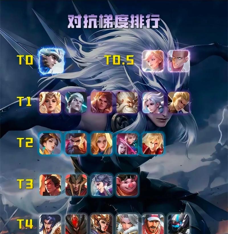 王者荣耀难度高的原因是什么？  第2张