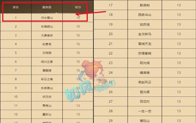 梦幻西游老三阳光男孩评价如何？适合哪些玩家？  第1张