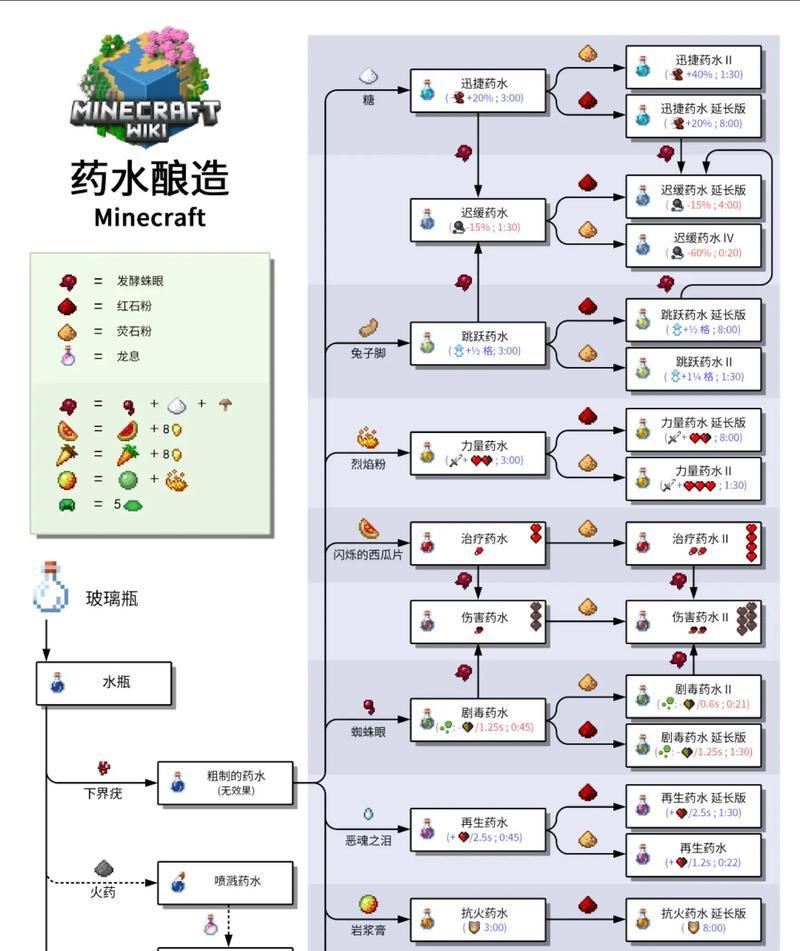 我的世界矿物追踪功能如何添加矿物？操作步骤是什么？  第3张