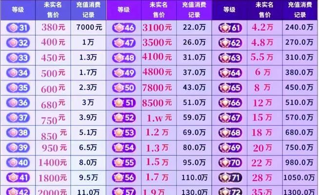 哪个区的土豪玩家最多？如何加入土豪区？  第3张