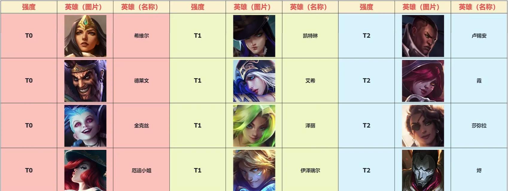 手游联盟中有哪些强力的打野女英雄？她们的技能特点是什么？  第3张