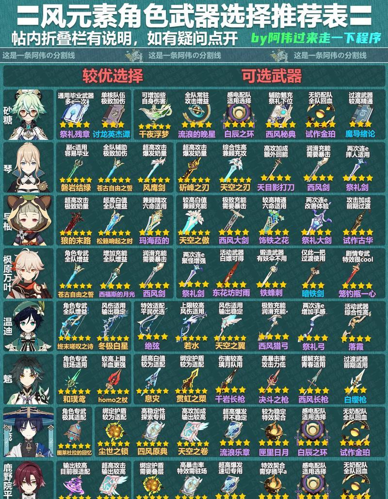 原神武器原胚获取困难怎么办？  第2张