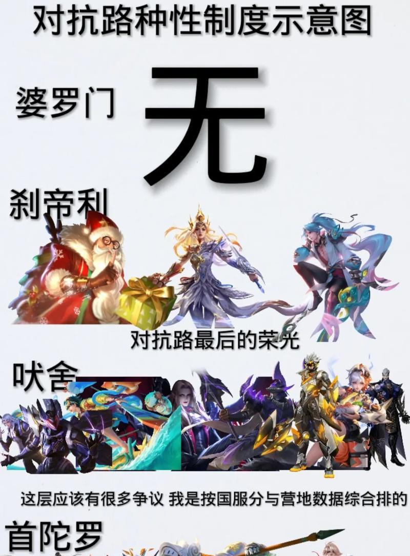 王者荣耀中“肉”一词的含义是什么？  第2张