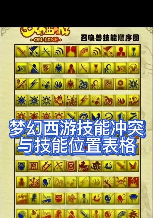 梦幻西游召唤兽体力资质上限是多少？  第2张